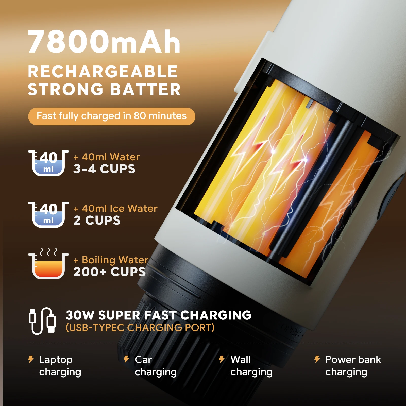 Brew by Bayti™ Portable Coffee Machine 3 in 1 - Image 4